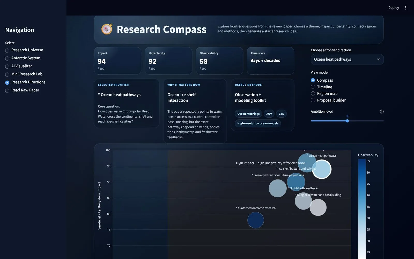 Antarctic Research Atlas Research Compass 数据可视化细节